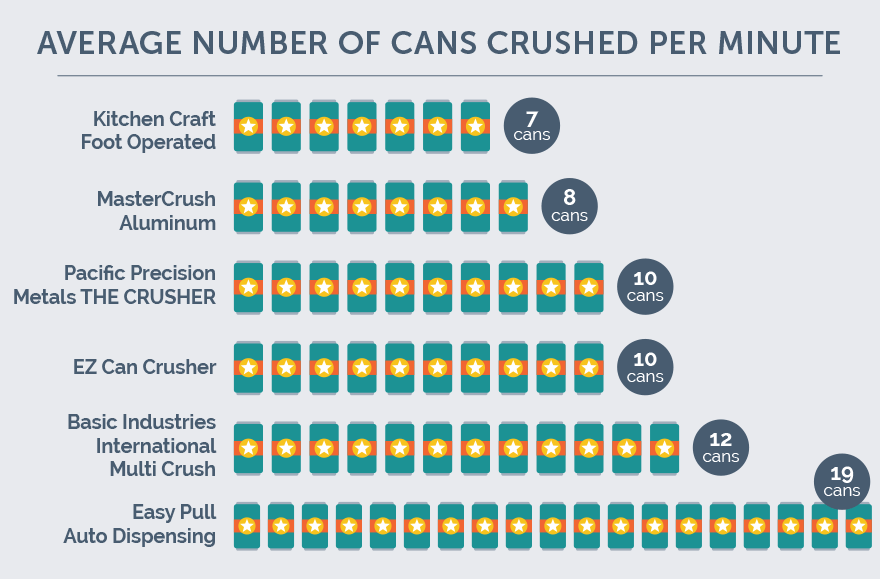 The Best Aluminum Can Crushers of 2024 - Reviews by Your Best Digs