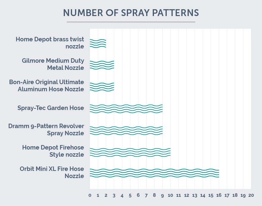 spray pattern