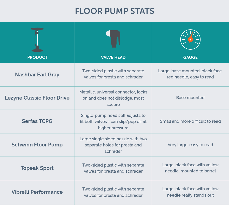 bike floor pump stats