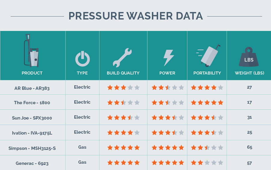 Pressure Washer Psi Chart