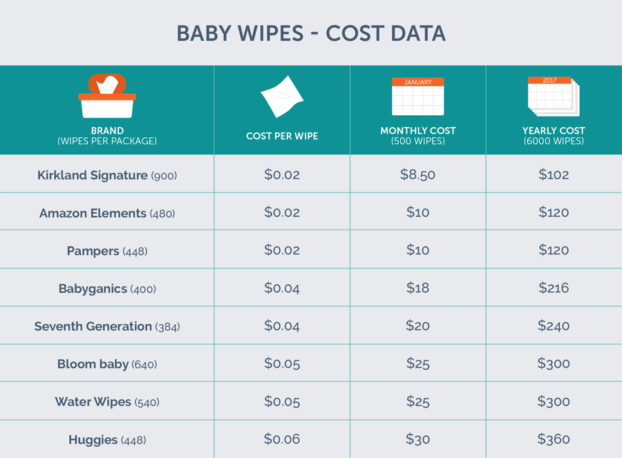 Diaper Price Comparison Chart Philippines