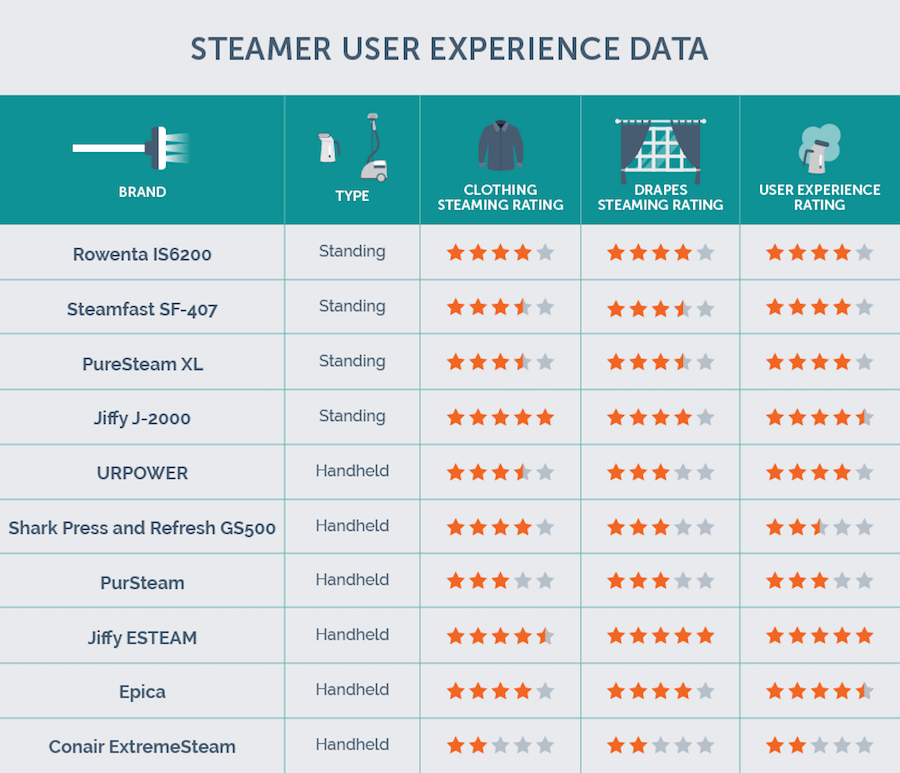 user experience comparison chart