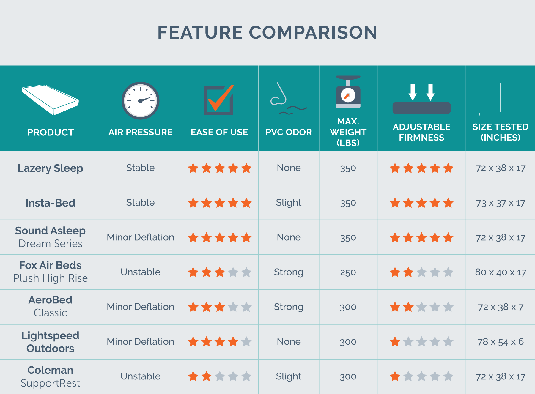 Mattress Name Comparison Chart