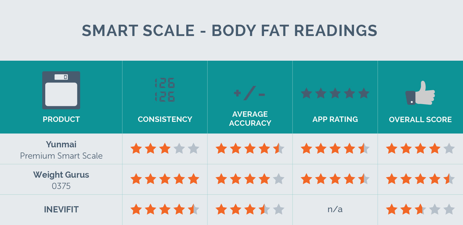 Body Fat Rating Scale 18