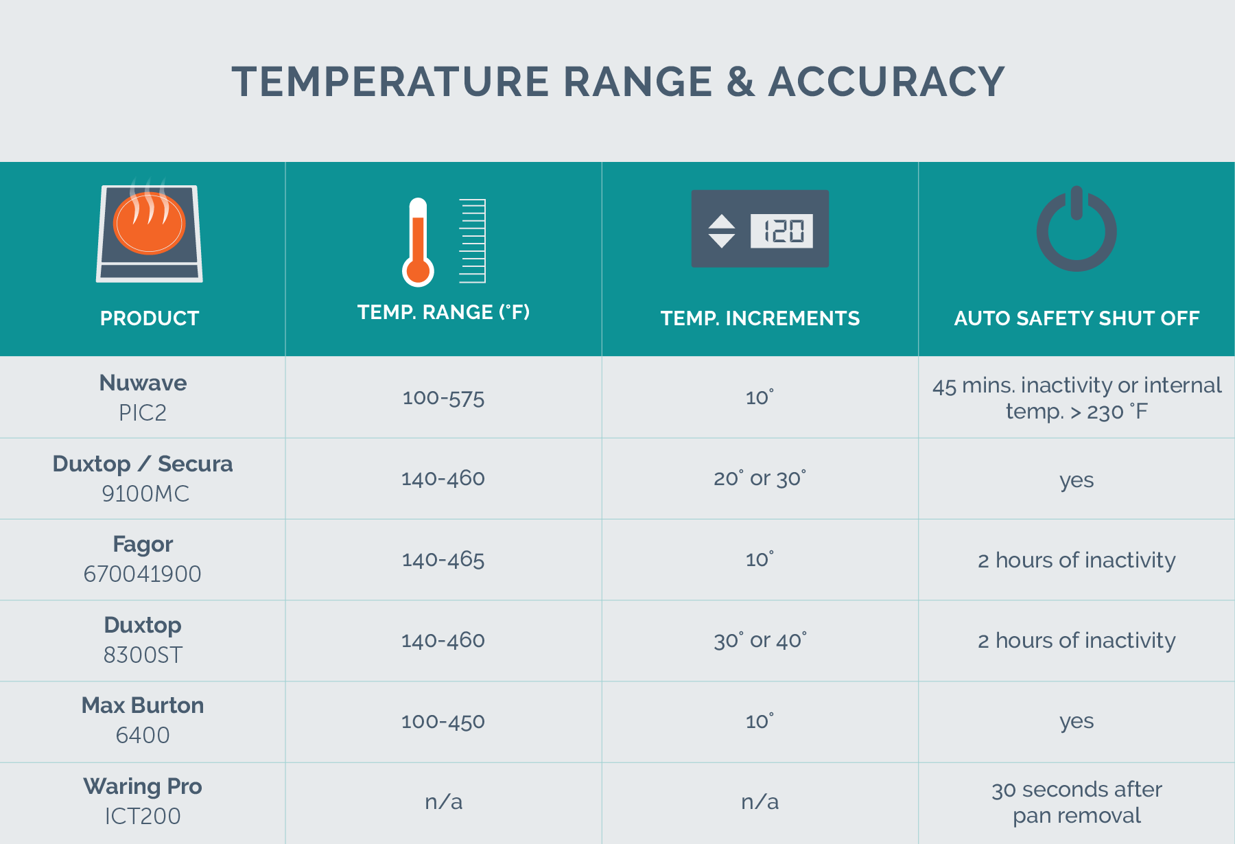 temp range and accuracy data