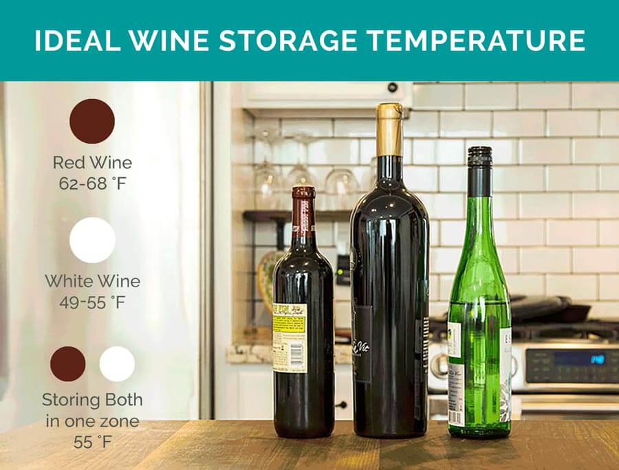 Wine Storing Temperature Chart
