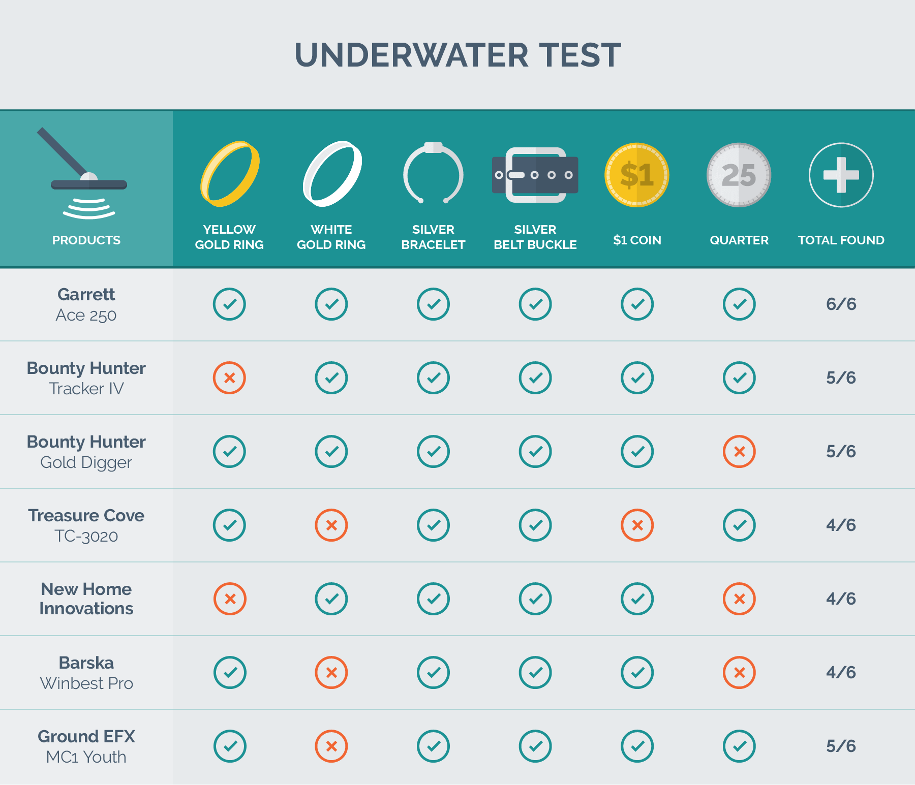 underwater test results