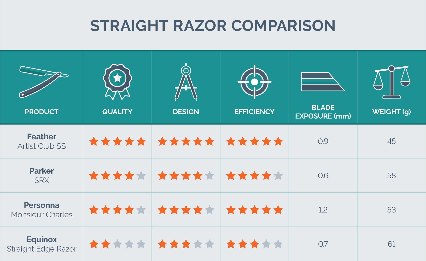 Straight Razor Size Chart