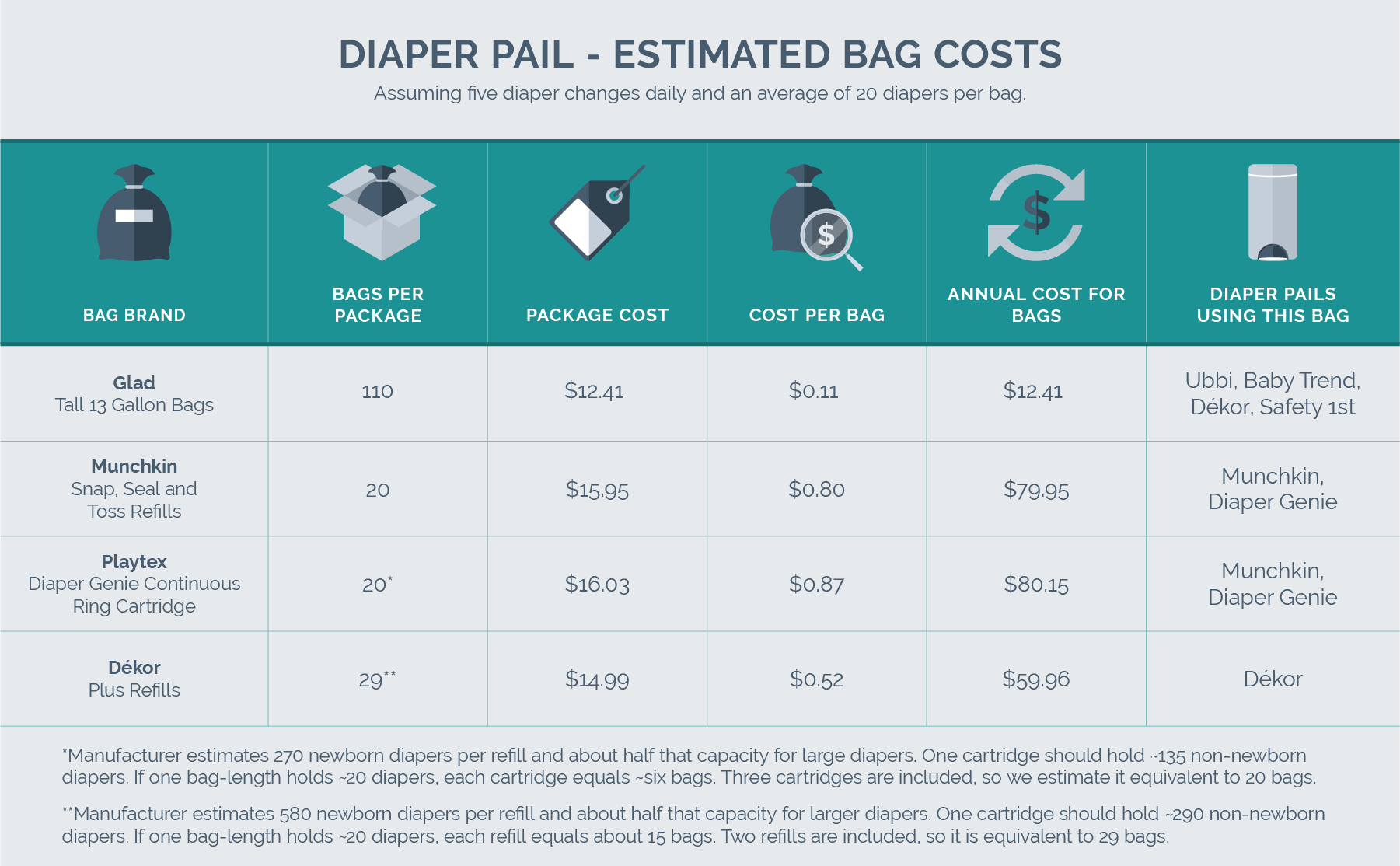 Diaper Cost Comparison Chart