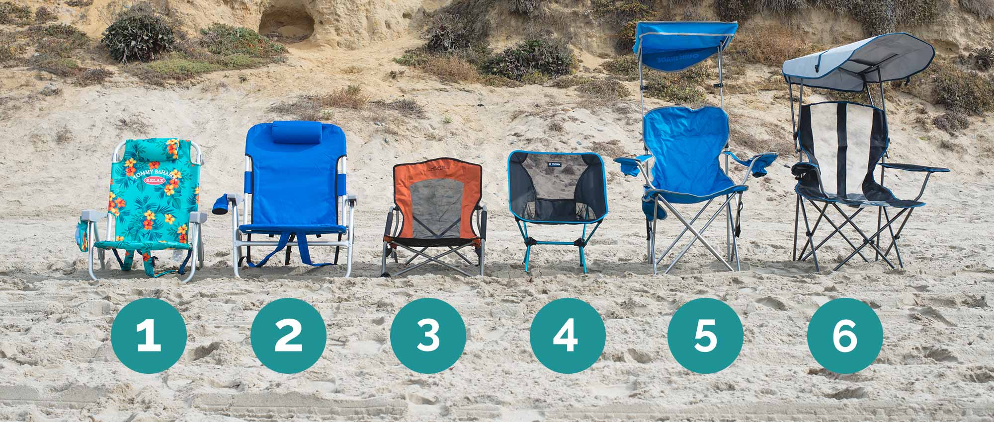 The Best Beach Umbrellas Chairs Tents Of 2020 Your Best Digs