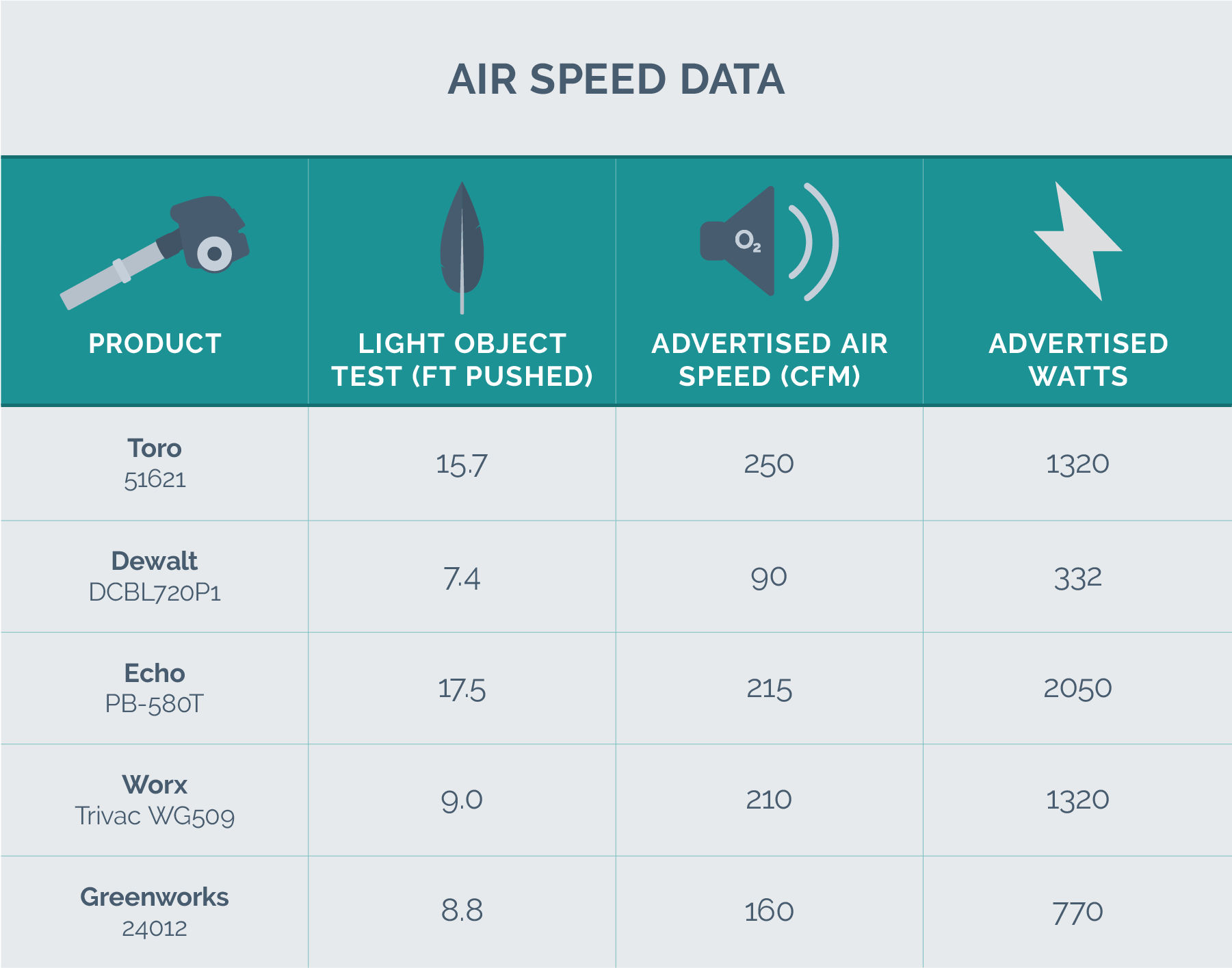 air speed test results