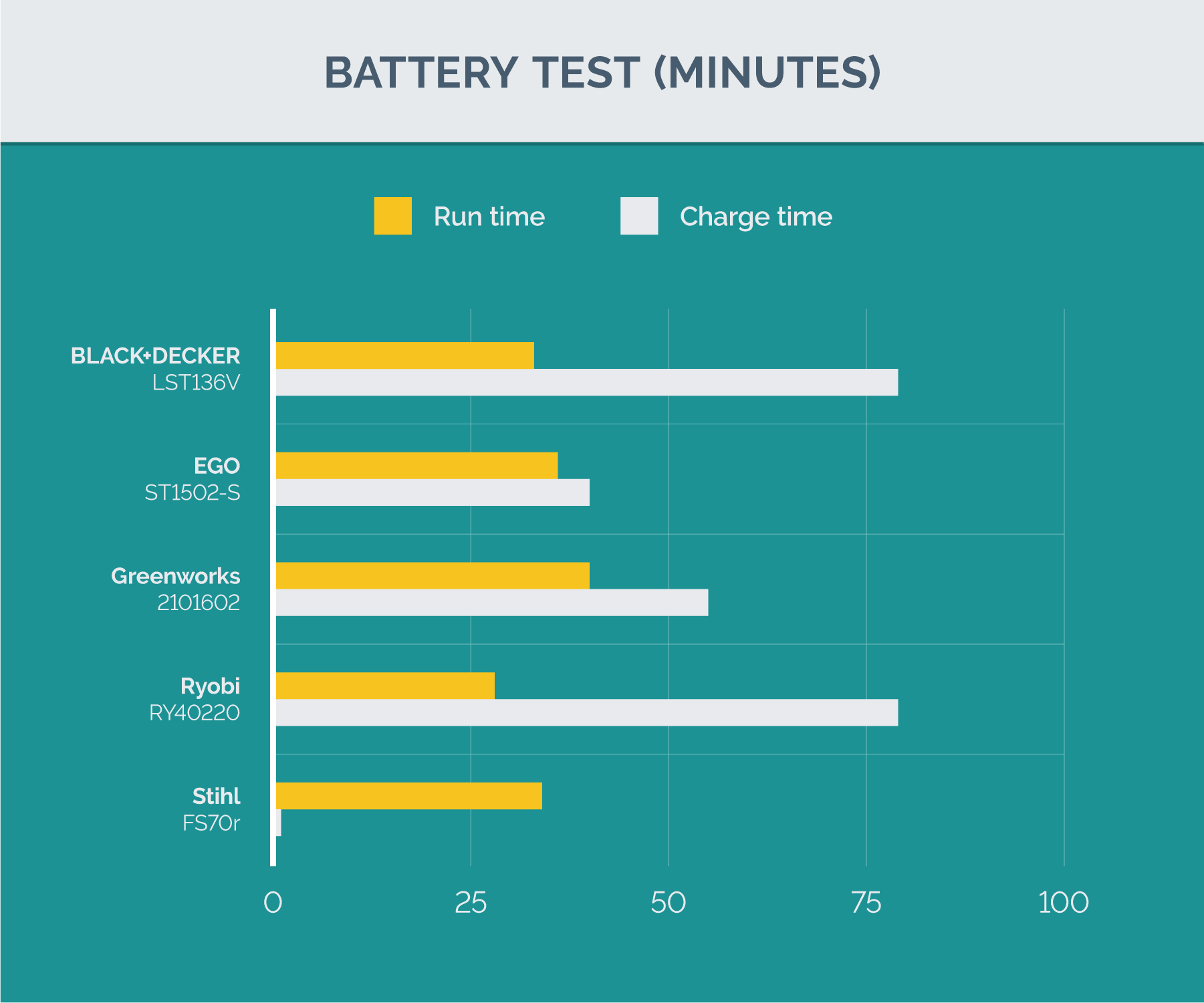 battery testing data
