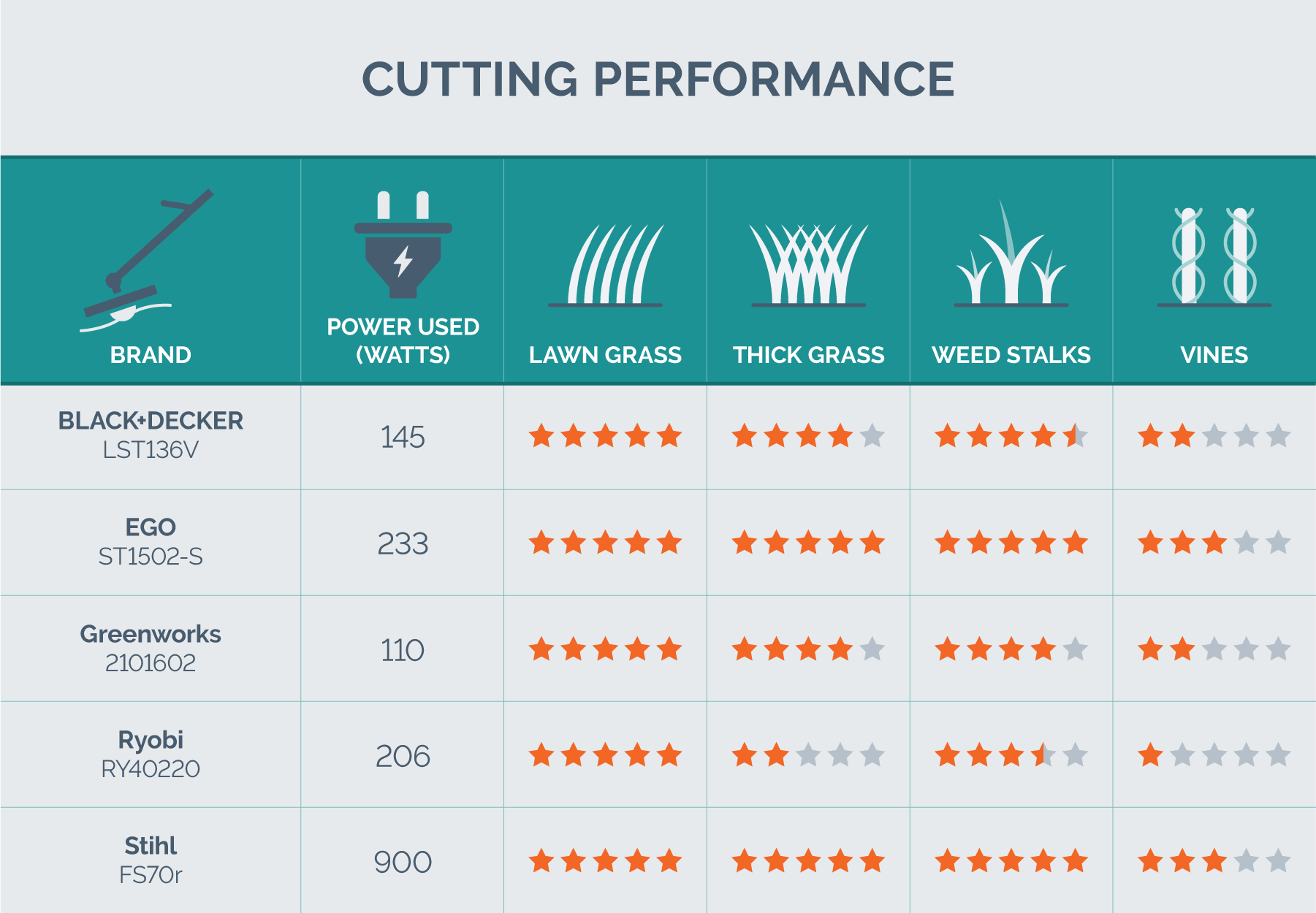 cutting performance data