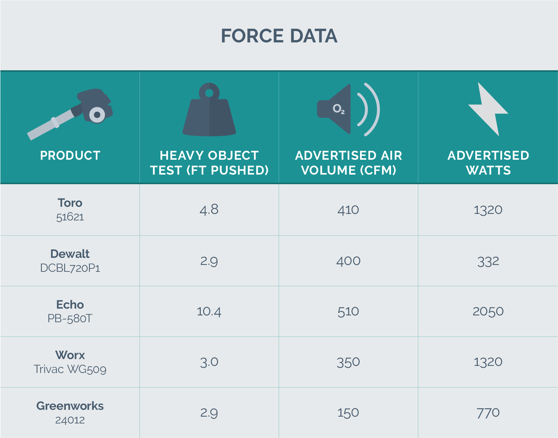 force testing results chart