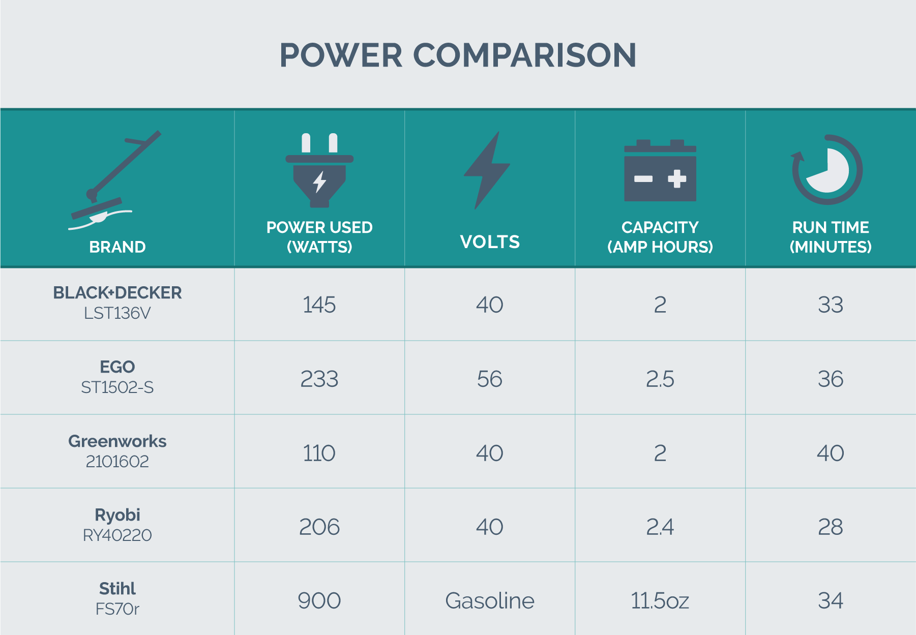 power comparison data