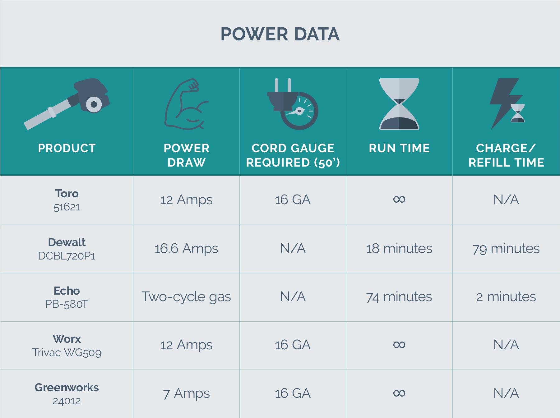 power testing data