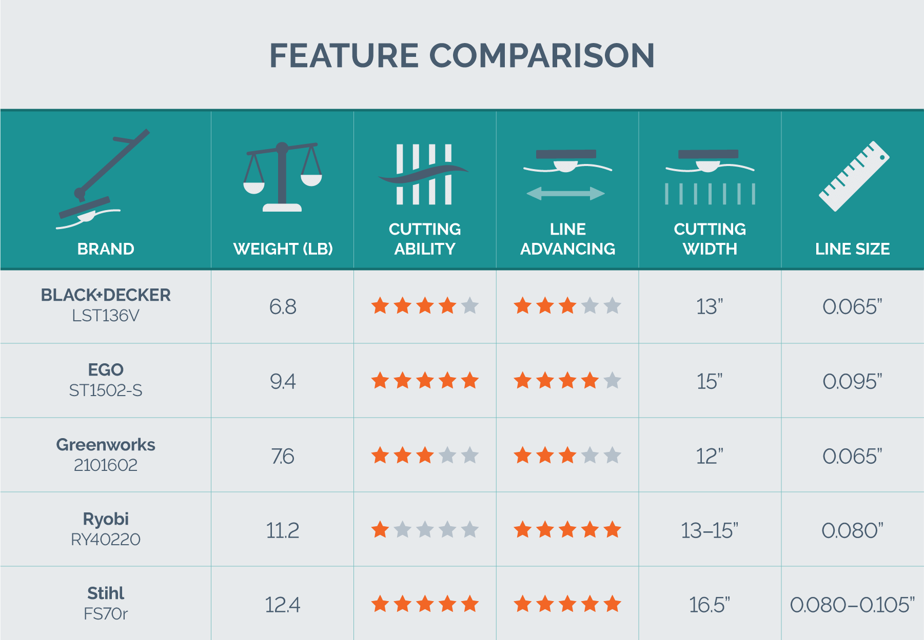 trimmers feature comparison chart