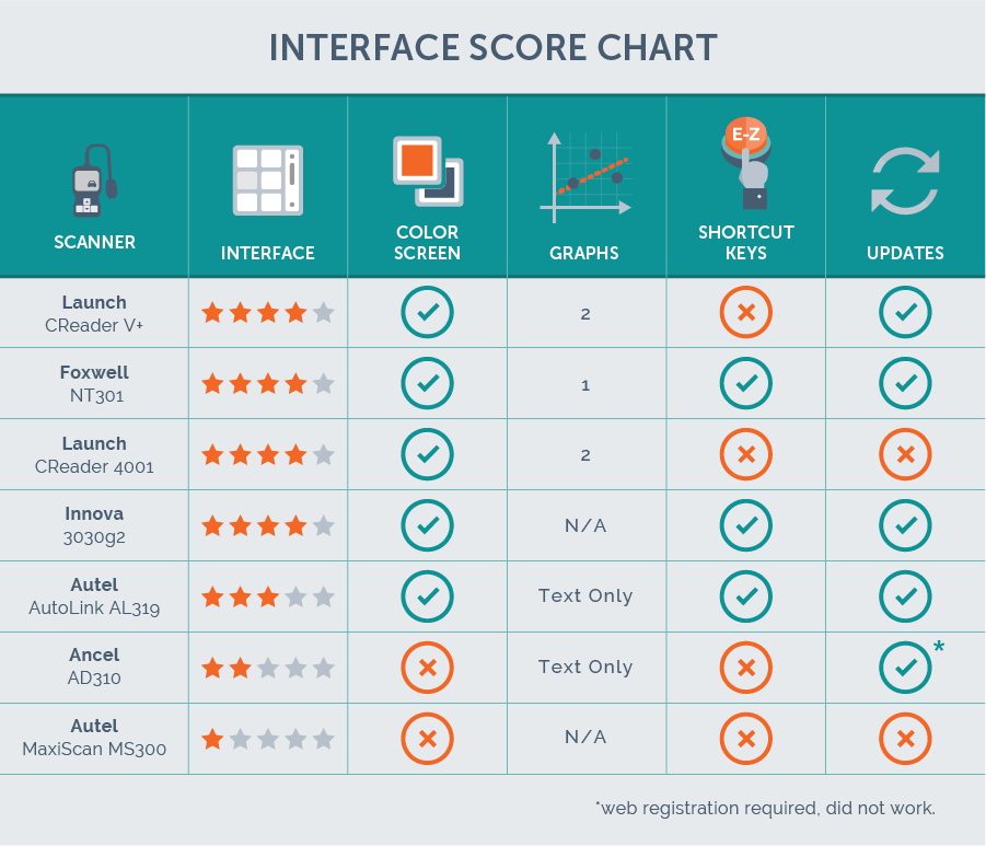 Autel Scanner Comparison Chart