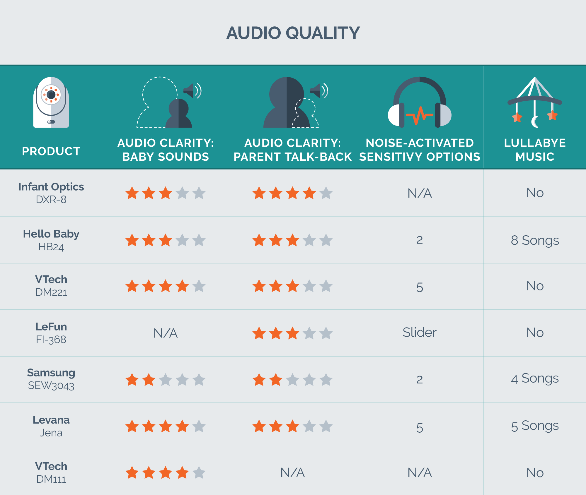 audio quality test data