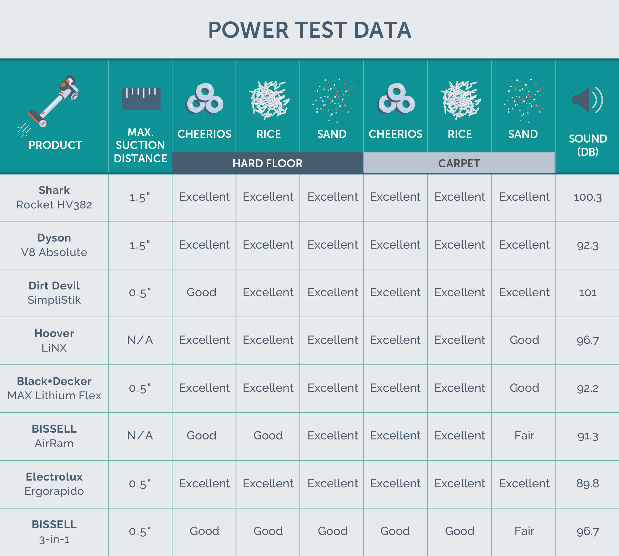 power test results