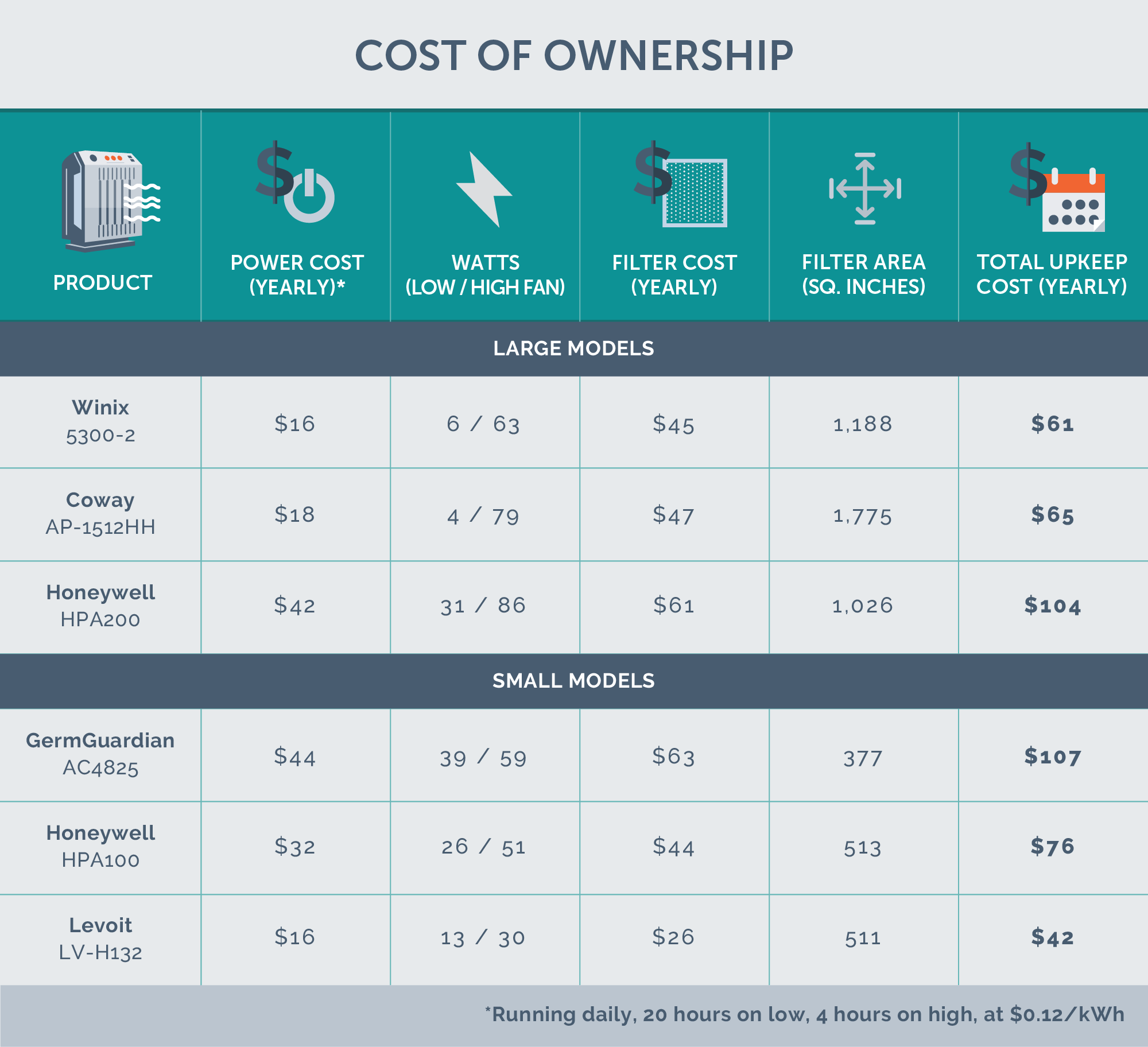ownership cost chart