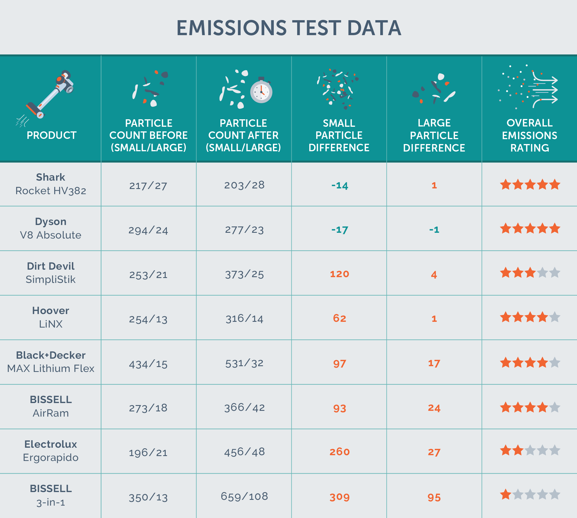 emissions test results
