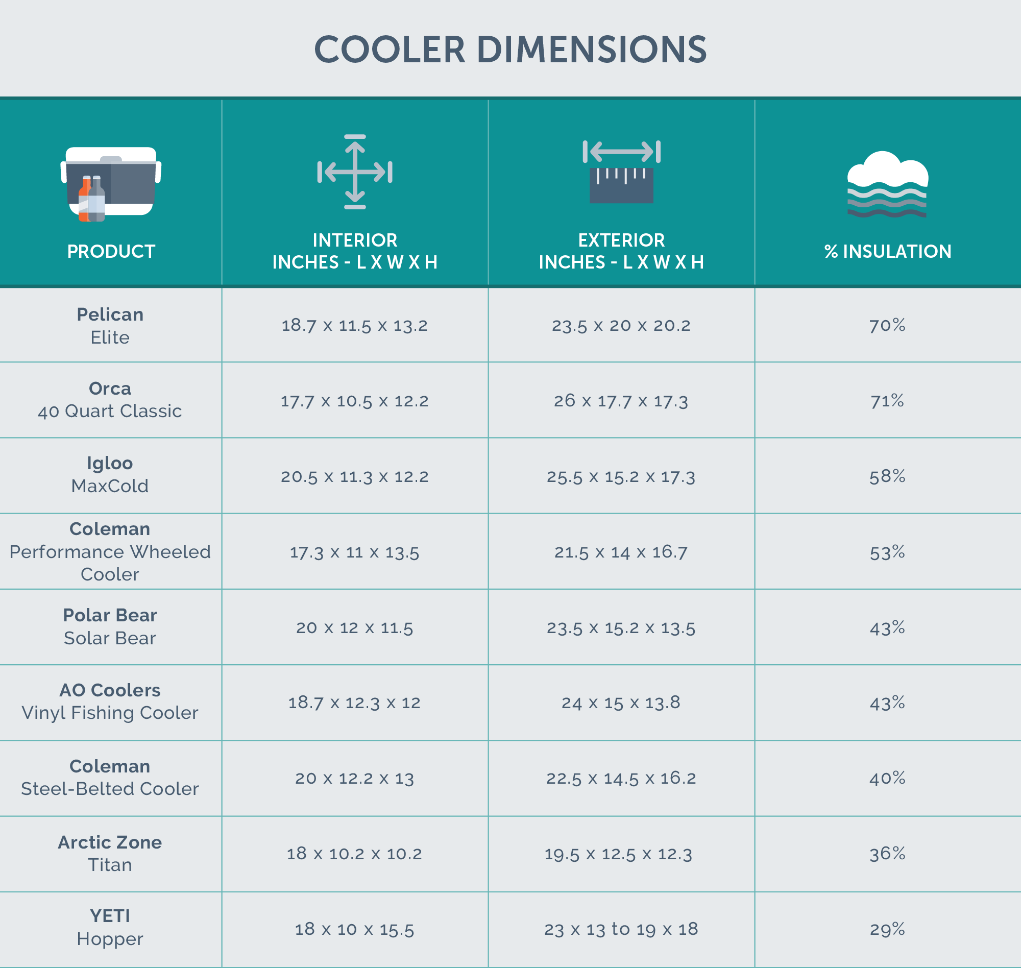 Cooler Size Chart