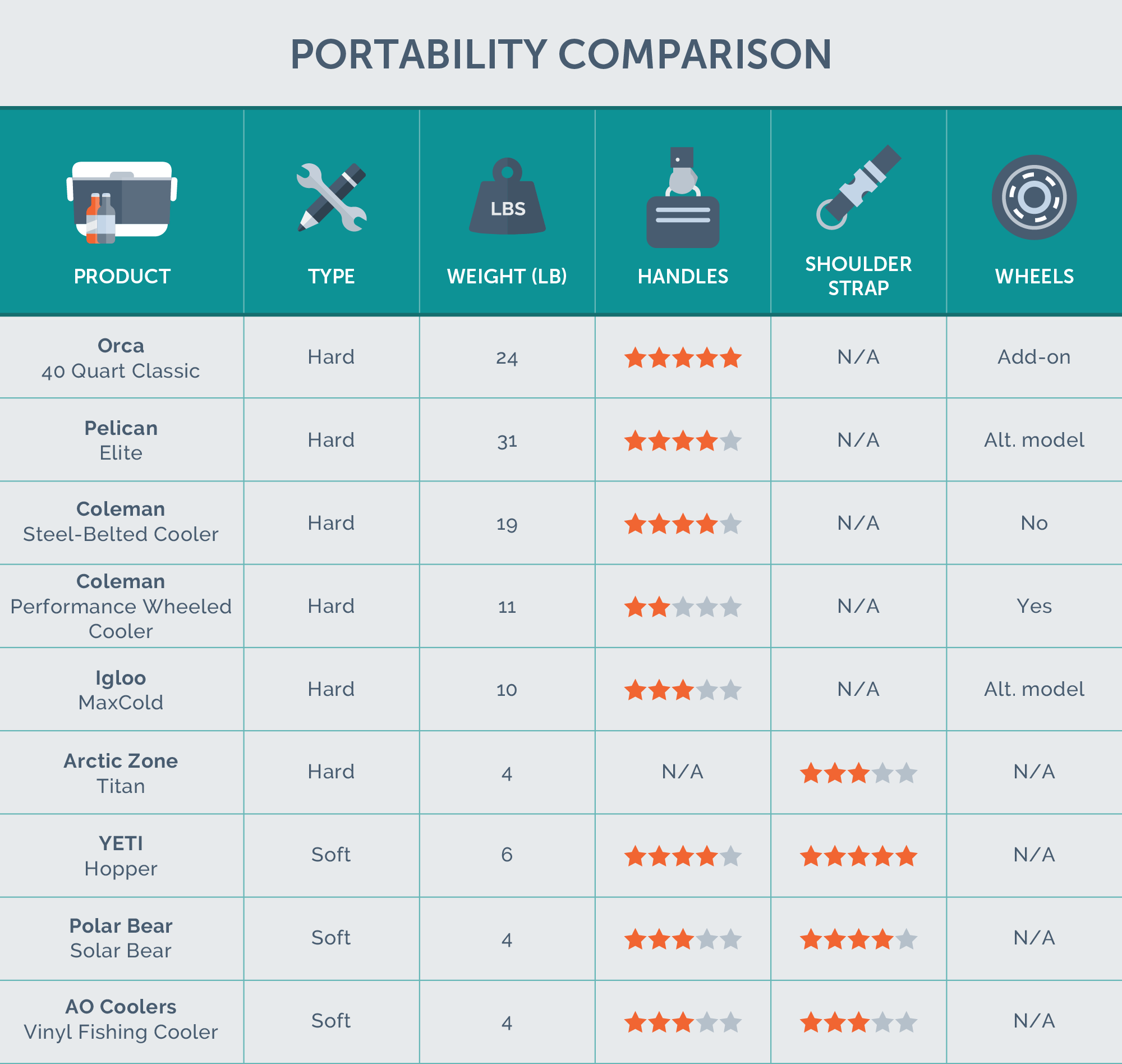 Coleman Cooler Size Chart