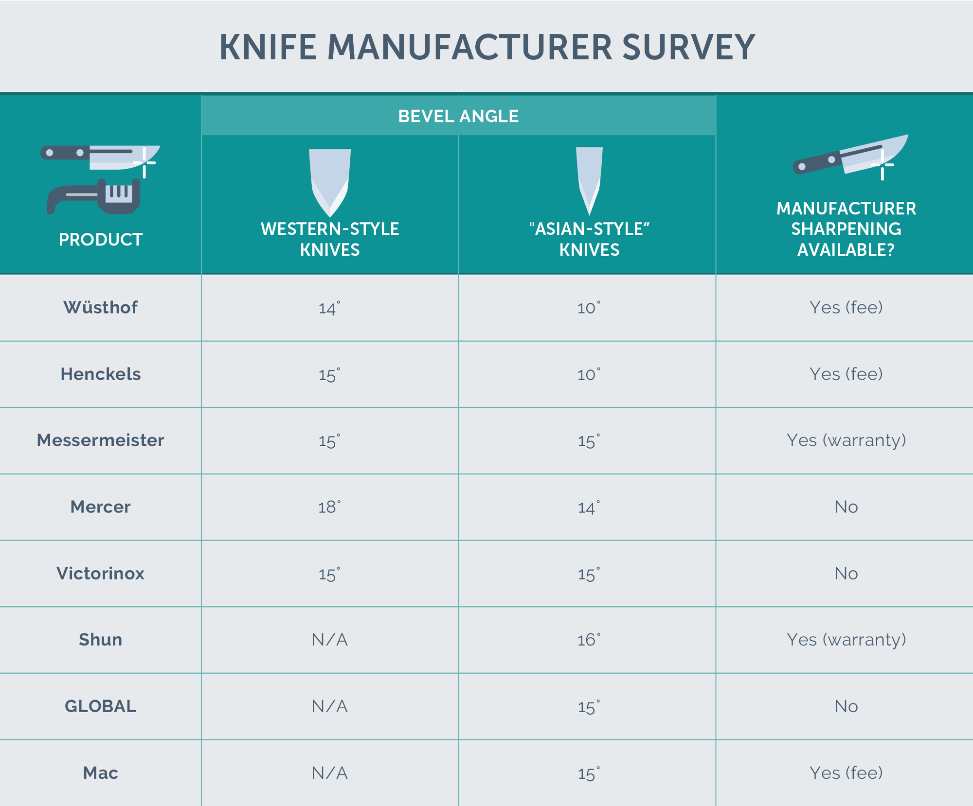 Flat Bottom V Sharpening Chart