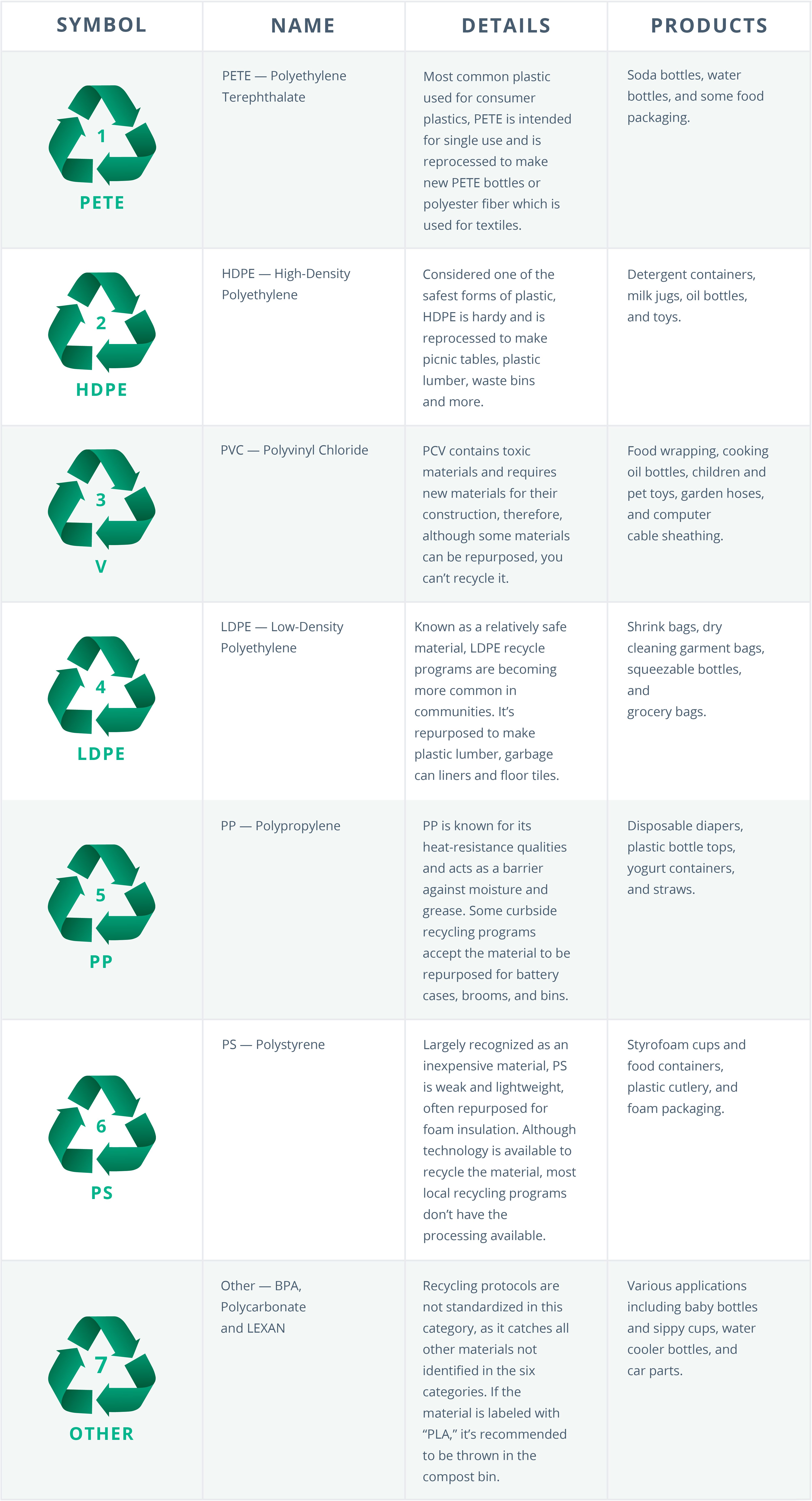 Ultimate Guide to Recycling in Your Home Your Best Digs