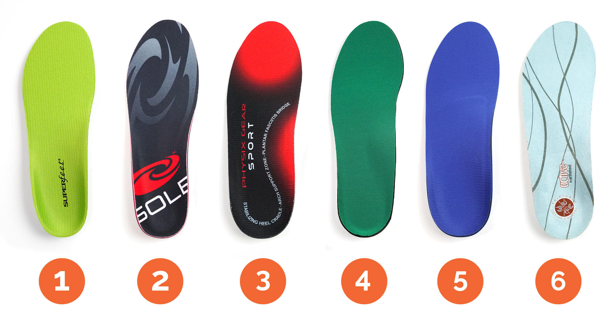 best orthotic insoles