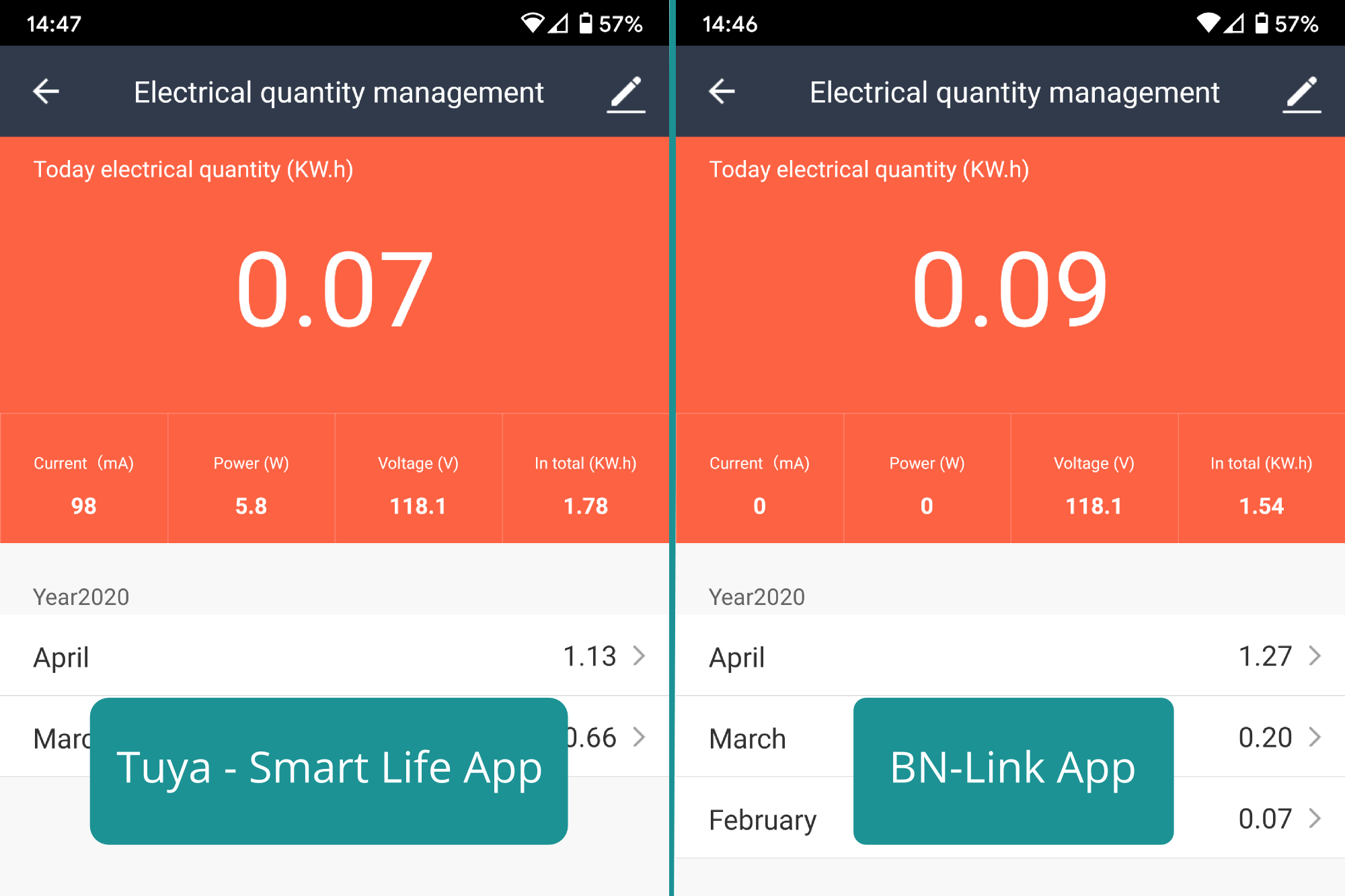 The Best Electricity Usage Monitors of 2024 - Reviews by YBD