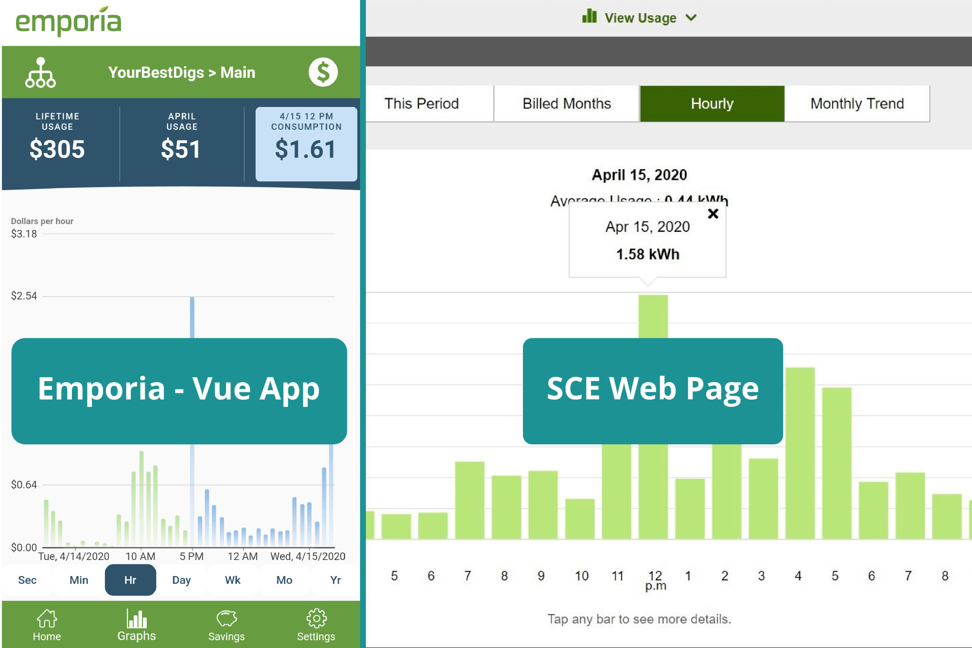 The Best Electricity Usage Monitors of 2024 - Reviews by YBD