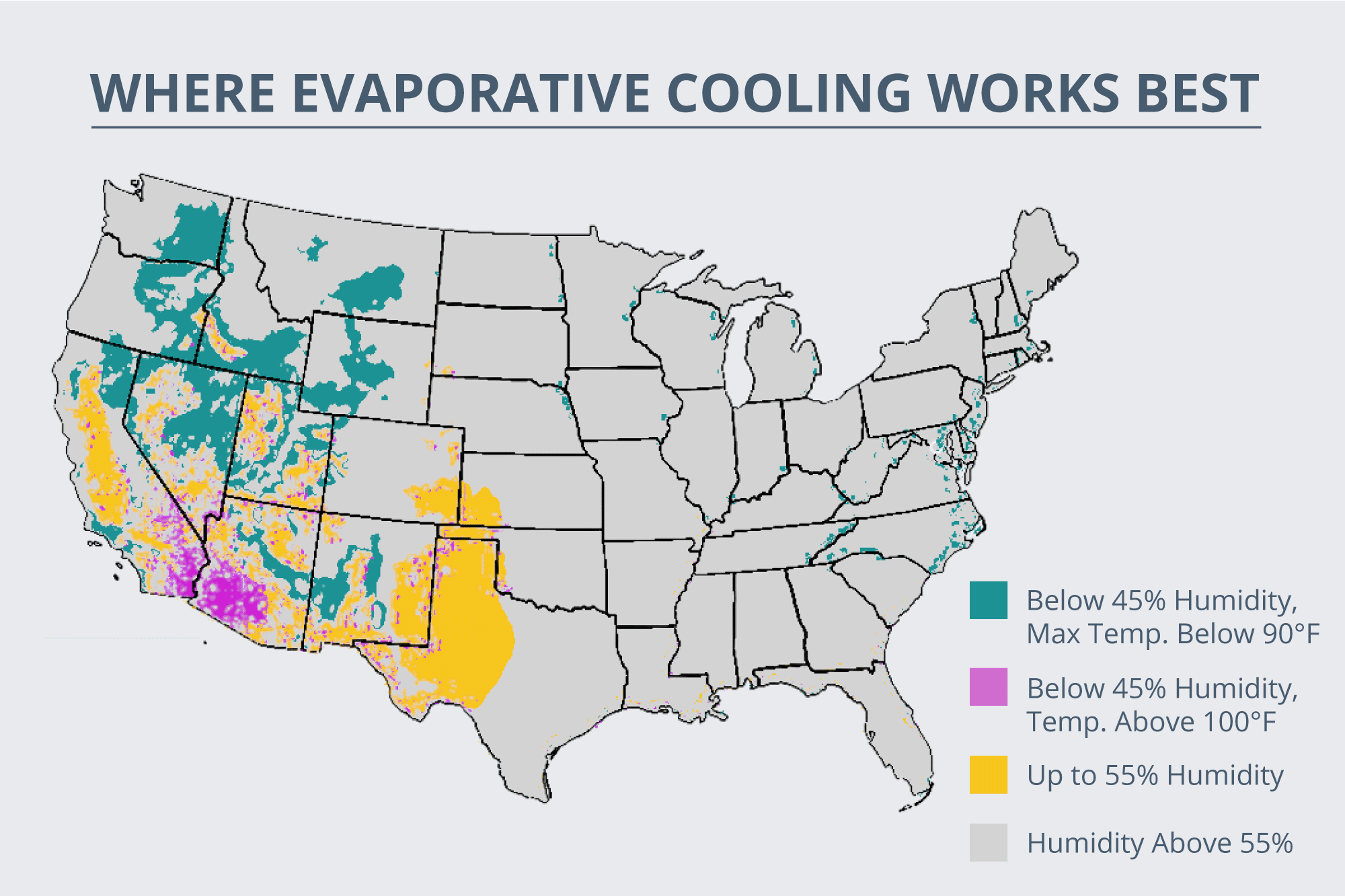 Best humidity for swamp sales cooler